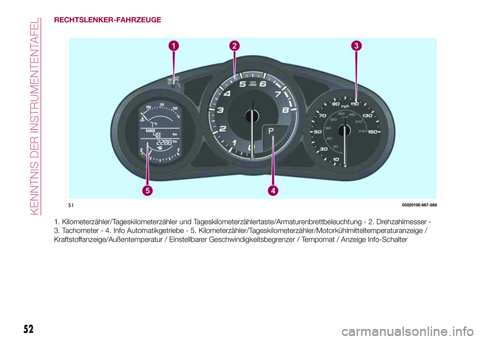 FIAT 124 SPIDER 2018  Betriebsanleitung (in German) RECHTSLENKER-FAHRZEUGE
1. Kilometerzähler/Tageskilometerzähler und Tageskilometerzählertaste/Armaturenbrettbeleuchtung - 2. Drehzahlmesser -
3. Tachometer - 4. Info Automatikgetriebe - 5. Kilometer