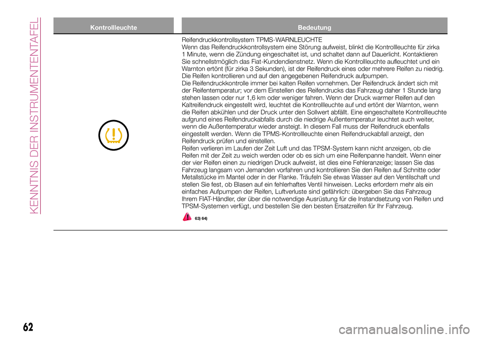 FIAT 124 SPIDER 2018  Betriebsanleitung (in German) Kontrollleuchte Bedeutung
Reifendruckkontrollsystem TPMS-WARNLEUCHTE
Wenn das Reifendruckkontrollsystem eine Störung aufweist, blinkt die Kontrollleuchte für zirka
1 Minute, wenn die Zündung einges