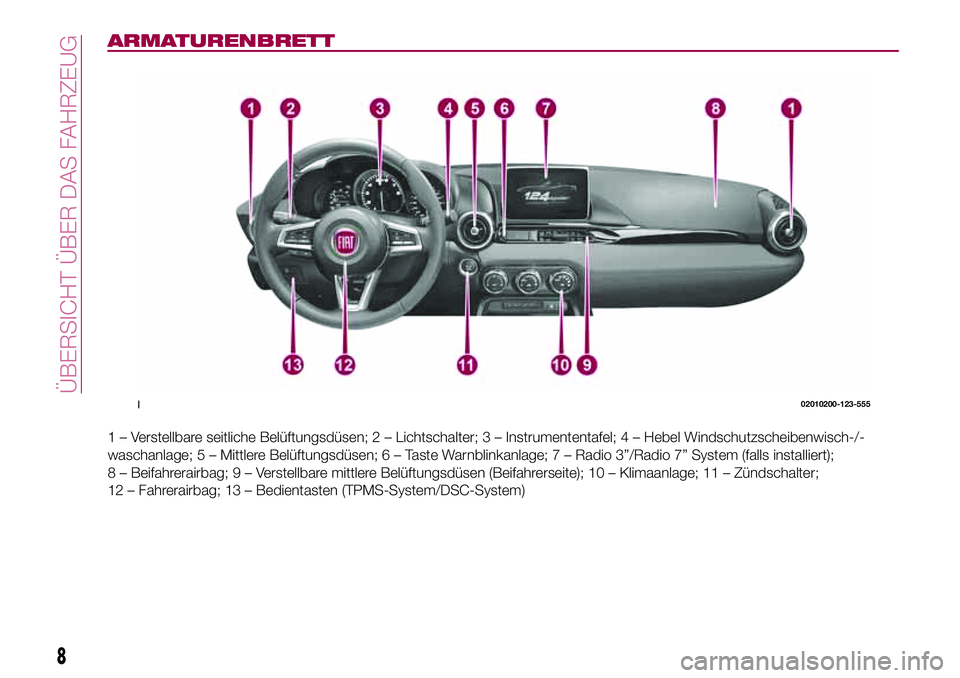 FIAT 124 SPIDER 2018 Betriebsanleitung (in German) ARMATURENBRETT
1 – Verstellbare seitliche Belüftungsdüsen; 2 – Lichtschalter; 3 – Instrumententafel; 4 – Hebel Windschutzscheibenwisch-/-
waschanlage; 5 – Mittlere Belüftungsdüsen;6–Ta FIAT 124 SPIDER 2018 Betriebsanleitung (in German) ARMATURENBRETT
1 – Verstellbare seitliche Belüftungsdüsen; 2 – Lichtschalter; 3 – Instrumententafel; 4 – Hebel Windschutzscheibenwisch-/-
waschanlage; 5 – Mittlere Belüftungsdüsen;6–Ta