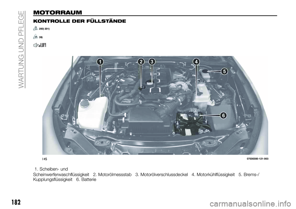 FIAT 124 SPIDER 2020  Betriebsanleitung (in German) MOTORRAUM
KONTROLLE DER FÜLLSTÄNDE
200) 201)
39)
1. Scheiben- und
Scheinwerferwaschflüssigkeit 2. Motorölmessstab 3. Motorölverschlussdeckel 4. Motorkühlflüssigkeit 5. Brems-/
Kupplungsflüssig