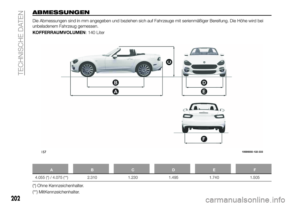 FIAT 124 SPIDER 2020  Betriebsanleitung (in German) ABMESSUNGEN
Die Abmessungen sind in mm angegeben und beziehen sich auf Fahrzeuge mit serienmäßiger Bereifung. Die Höhe wird bei
unbeladenem Fahrzeug gemessen.
KOFFERRAUMVOLUMEN: 140 Liter
ABCDE F
4