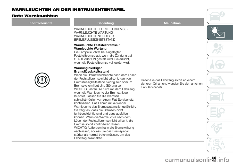 FIAT 124 SPIDER 2020 Betriebsanleitung (in German) WARNLEUCHTEN AN DER INSTRUMENTENTAFEL
Rote Warnleuchten
Kontrollleuchte Bedeutung Maßnahme
WARNLEUCHTE FESTSTELLBREMSE -
WARNLEUCHTE WARTUNG -
WARNLEUCHTE NIEDRIGER
BREMSFLÜSSIGKEITSSTAND
Warnleucht FIAT 124 SPIDER 2020 Betriebsanleitung (in German) WARNLEUCHTEN AN DER INSTRUMENTENTAFEL
Rote Warnleuchten
Kontrollleuchte Bedeutung Maßnahme
WARNLEUCHTE FESTSTELLBREMSE -
WARNLEUCHTE WARTUNG -
WARNLEUCHTE NIEDRIGER
BREMSFLÜSSIGKEITSSTAND
Warnleucht
