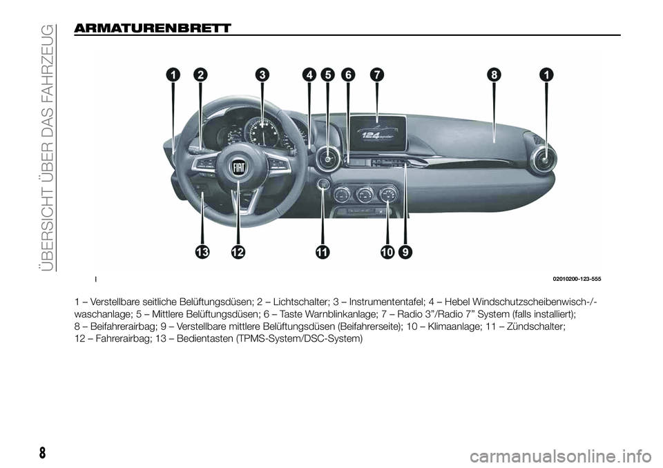 FIAT 124 SPIDER 2020 Betriebsanleitung (in German) ARMATURENBRETT
1 – Verstellbare seitliche Belüftungsdüsen; 2 – Lichtschalter; 3 – Instrumententafel; 4 – Hebel Windschutzscheibenwisch-/-
waschanlage; 5 – Mittlere Belüftungsdüsen;6–Ta FIAT 124 SPIDER 2020 Betriebsanleitung (in German) ARMATURENBRETT
1 – Verstellbare seitliche Belüftungsdüsen; 2 – Lichtschalter; 3 – Instrumententafel; 4 – Hebel Windschutzscheibenwisch-/-
waschanlage; 5 – Mittlere Belüftungsdüsen;6–Ta