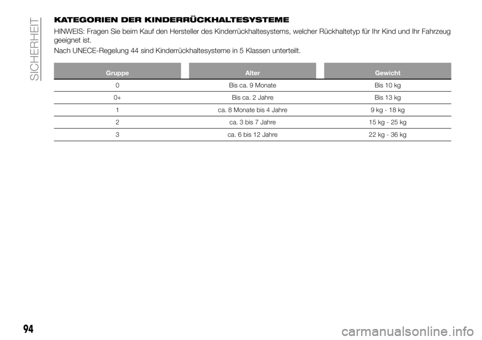 FIAT 124 SPIDER 2020  Betriebsanleitung (in German) KATEGORIEN DER KINDERRÜCKHALTESYSTEME
HINWEIS: Fragen Sie beim Kauf den Hersteller des Kinderrückhaltesystems, welcher Rückhaltetyp für Ihr Kind und Ihr Fahrzeug
geeignet ist.
Nach UNECE-Regelung 