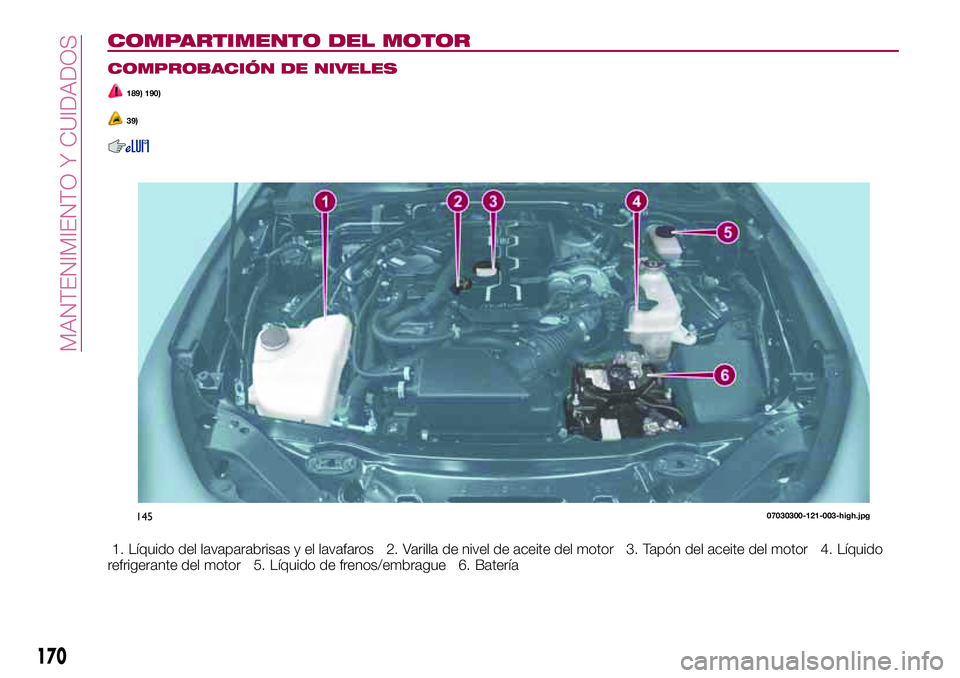 FIAT 124 SPIDER 2018 Manual de Empleo y Cuidado (in Spanish) COMPARTIMENTO DEL MOTOR
COMPROBACIÓN DE NIVELES
189) 190)
39)
1. Líquido del lavaparabrisas y el lavafaros 2. Varilla de nivel de aceite del motor 3. Tapón del aceite del motor 4. Líquido
refriger FIAT 124 SPIDER 2018 Manual de Empleo y Cuidado (in Spanish) COMPARTIMENTO DEL MOTOR
COMPROBACIÓN DE NIVELES
189) 190)
39)
1. Líquido del lavaparabrisas y el lavafaros 2. Varilla de nivel de aceite del motor 3. Tapón del aceite del motor 4. Líquido
refriger