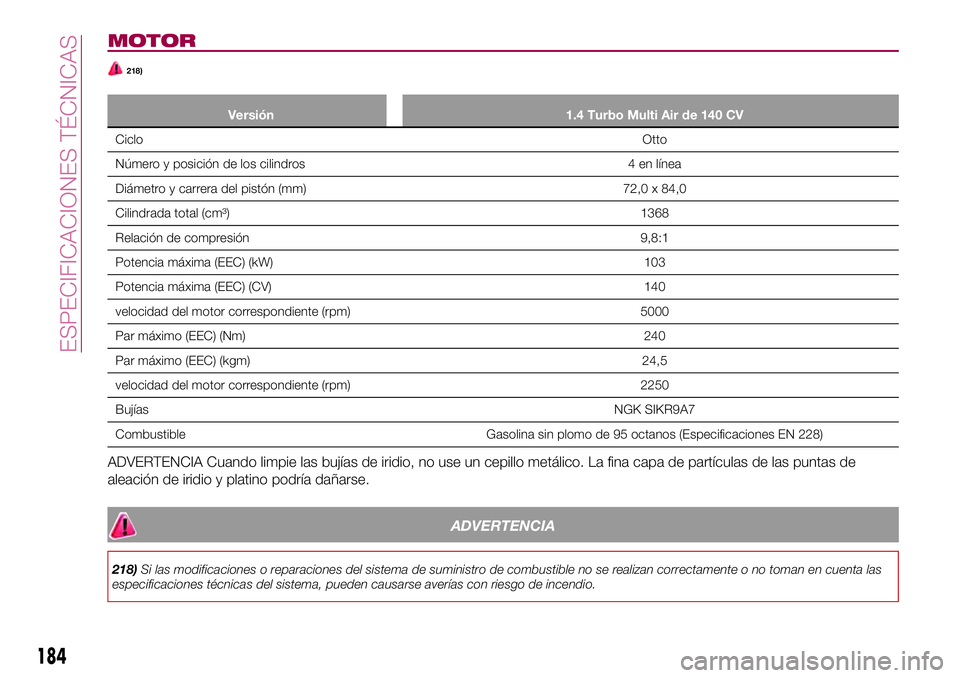 FIAT 124 SPIDER 2018 Manual de Empleo y Cuidado (in Spanish) MOTOR
218)
Versión 1.4 Turbo Multi Air de 140 CV
CicloOtto
Número y posición de los cilindros 4 en línea
Diámetro y carrera del pistón (mm) 72,0 x 84,0
Cilindrada total (cm³) 1368
Relación de FIAT 124 SPIDER 2018 Manual de Empleo y Cuidado (in Spanish) MOTOR
218)
Versión 1.4 Turbo Multi Air de 140 CV
CicloOtto
Número y posición de los cilindros 4 en línea
Diámetro y carrera del pistón (mm) 72,0 x 84,0
Cilindrada total (cm³) 1368
Relación de