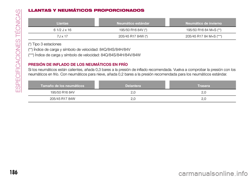 FIAT 124 SPIDER 2018 Manual de Empleo y Cuidado (in Spanish) LLANTAS Y NEUMÁTICOS PROPORCIONADOS
Llantas Neumático estándar Neumático de invierno
61/2Jx16195/50 R16 84V (*) 195/50 R16 84 M+S (**)
7J x 17 205/45 R17 84W (*) 205/45 R17 84 M+S (***)
(*) Tipo 3 FIAT 124 SPIDER 2018 Manual de Empleo y Cuidado (in Spanish) LLANTAS Y NEUMÁTICOS PROPORCIONADOS
Llantas Neumático estándar Neumático de invierno
61/2Jx16195/50 R16 84V (*) 195/50 R16 84 M+S (**)
7J x 17 205/45 R17 84W (*) 205/45 R17 84 M+S (***)
(*) Tipo 3