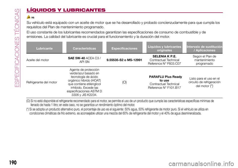 FIAT 124 SPIDER 2018  Manual de Empleo y Cuidado (in Spanish) LÍQUIDOS Y LUBRICANTES
56)
Su vehículo está equipado con un aceite de motor que se ha desarrollado y probado concienzudamente para que cumpla los
requisitos del Plan de mantenimiento programado.
El