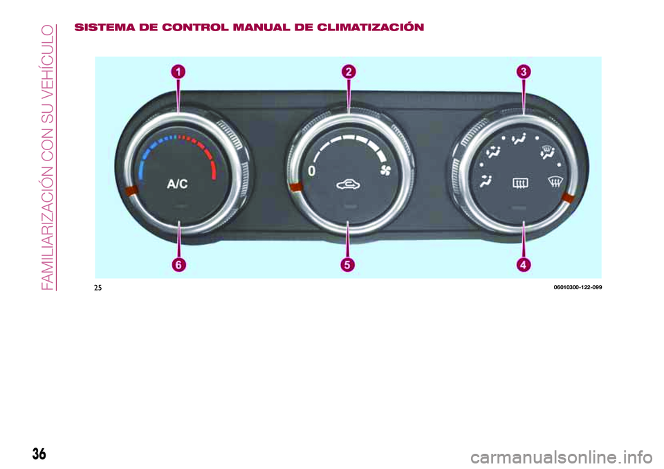 FIAT 124 SPIDER 2018  Manual de Empleo y Cuidado (in Spanish) SISTEMA DE CONTROL MANUAL DE CLIMATIZACIÓN
2506010300-122-099
36
FAMILIARIZACIÓN CON SU VEHÍCULO 