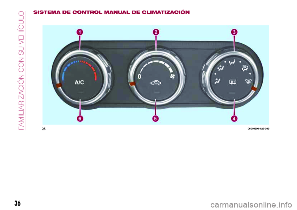 FIAT 124 SPIDER 2018 Manual de Empleo y Cuidado (in Spanish) SISTEMA DE CONTROL MANUAL DE CLIMATIZACIÓN
2506010300-122-099
36
FAMILIARIZACIÓN CON SU VEHÍCULO FIAT 124 SPIDER 2018 Manual de Empleo y Cuidado (in Spanish) SISTEMA DE CONTROL MANUAL DE CLIMATIZACIÓN
2506010300-122-099
36
FAMILIARIZACIÓN CON SU VEHÍCULO
