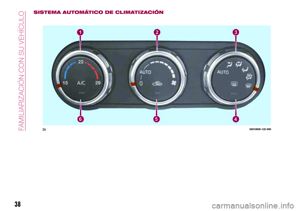 FIAT 124 SPIDER 2018 Manual de Empleo y Cuidado (in Spanish) SISTEMA AUTOMÁTICO DE CLIMATIZACIÓN
2606010900-122-990
38
FAMILIARIZACIÓN CON SU VEHÍCULO FIAT 124 SPIDER 2018 Manual de Empleo y Cuidado (in Spanish) SISTEMA AUTOMÁTICO DE CLIMATIZACIÓN
2606010900-122-990
38
FAMILIARIZACIÓN CON SU VEHÍCULO