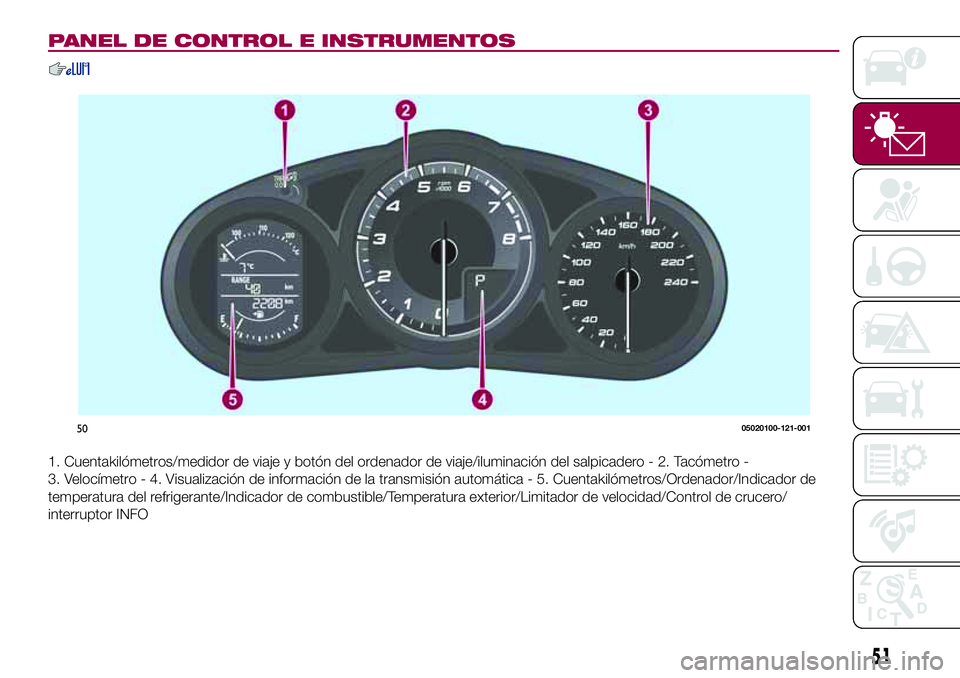 FIAT 124 SPIDER 2018 Manual de Empleo y Cuidado (in Spanish) PANEL DE CONTROL E INSTRUMENTOS
1. Cuentakilómetros/medidor de viaje y botón del ordenador de viaje/iluminación del salpicadero - 2. Tacómetro -
3. Velocímetro - 4. Visualización de información FIAT 124 SPIDER 2018 Manual de Empleo y Cuidado (in Spanish) PANEL DE CONTROL E INSTRUMENTOS
1. Cuentakilómetros/medidor de viaje y botón del ordenador de viaje/iluminación del salpicadero - 2. Tacómetro -
3. Velocímetro - 4. Visualización de información