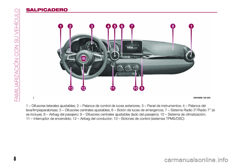 FIAT 124 SPIDER 2018 Manual de Empleo y Cuidado (in Spanish) SALPICADERO
1 – Difusores laterales ajustables; 2 – Palanca de control de luces exteriores; 3 – Panel de instrumentos; 4 – Palanca del
lava/limpiaparabrisas; 5 – Difusores centrales ajustabl FIAT 124 SPIDER 2018 Manual de Empleo y Cuidado (in Spanish) SALPICADERO
1 – Difusores laterales ajustables; 2 – Palanca de control de luces exteriores; 3 – Panel de instrumentos; 4 – Palanca del
lava/limpiaparabrisas; 5 – Difusores centrales ajustabl
