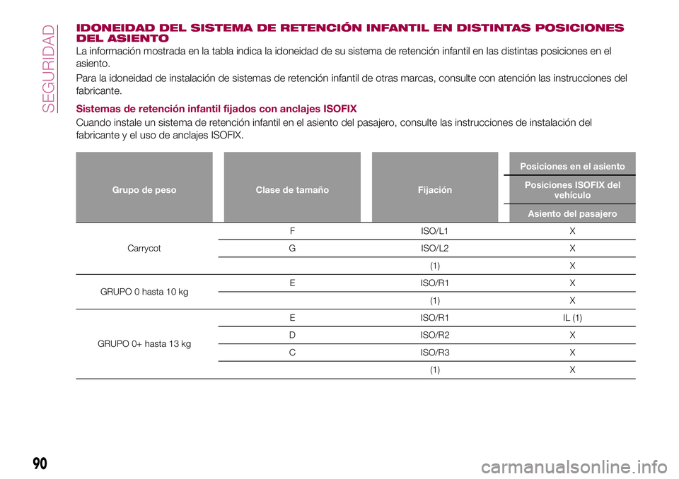 FIAT 124 SPIDER 2018  Manual de Empleo y Cuidado (in Spanish) IDONEIDAD DEL SISTEMA DE RETENCIÓN INFANTIL EN DISTINTAS POSICIONES
DEL ASIENTO
La información mostrada en la tabla indica la idoneidad de su sistema de retención infantil en las distintas posicion