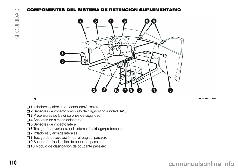 FIAT 124 SPIDER 2021 Manual de Empleo y Cuidado (in Spanish) COMPONENTES DEL SISTEMA DE RETENCIÓN SUPLEMENTARIO
1Infladores y airbags de conductor/pasajero
2Sensores de impacto y módulo de diagnóstico (unidad SAS)
3Pretensores de los cinturones de seguridad
FIAT 124 SPIDER 2021 Manual de Empleo y Cuidado (in Spanish) COMPONENTES DEL SISTEMA DE RETENCIÓN SUPLEMENTARIO
1Infladores y airbags de conductor/pasajero
2Sensores de impacto y módulo de diagnóstico (unidad SAS)
3Pretensores de los cinturones de seguridad