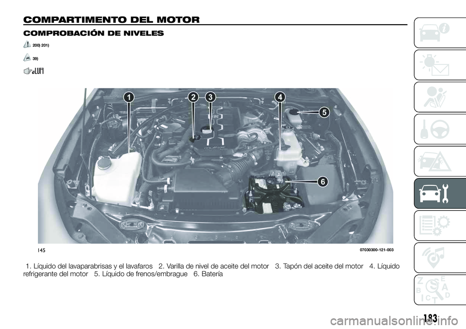 FIAT 124 SPIDER 2019 Manual de Empleo y Cuidado (in Spanish) COMPARTIMENTO DEL MOTOR
COMPROBACIÓN DE NIVELES
200) 201)
39)
1. Líquido del lavaparabrisas y el lavafaros 2. Varilla de nivel de aceite del motor 3. Tapón del aceite del motor 4. Líquido
refriger FIAT 124 SPIDER 2019 Manual de Empleo y Cuidado (in Spanish) COMPARTIMENTO DEL MOTOR
COMPROBACIÓN DE NIVELES
200) 201)
39)
1. Líquido del lavaparabrisas y el lavafaros 2. Varilla de nivel de aceite del motor 3. Tapón del aceite del motor 4. Líquido
refriger