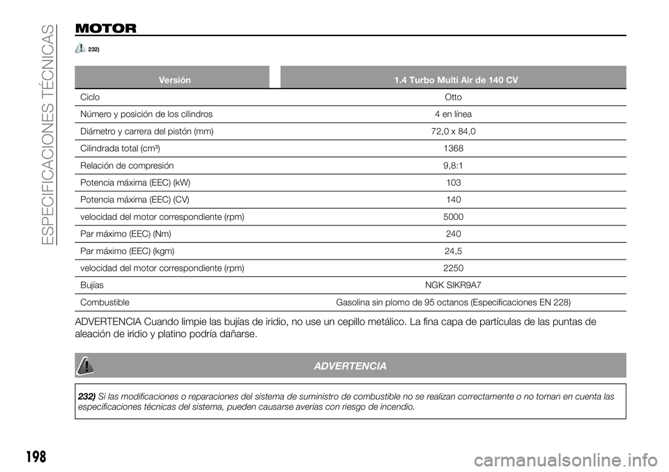 FIAT 124 SPIDER 2021  Manual de Empleo y Cuidado (in Spanish) MOTOR
232)
Versión 1.4 Turbo Multi Air de 140 CV
CicloOtto
Número y posición de los cilindros 4 en línea
Diámetro y carrera del pistón (mm) 72,0 x 84,0
Cilindrada total (cm³) 1368
Relación de 
