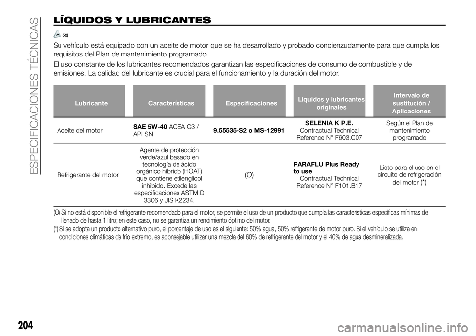 FIAT 124 SPIDER 2021  Manual de Empleo y Cuidado (in Spanish) LÍQUIDOS Y LUBRICANTES
52)
Su vehículo está equipado con un aceite de motor que se ha desarrollado y probado concienzudamente para que cumpla los
requisitos del Plan de mantenimiento programado.
El