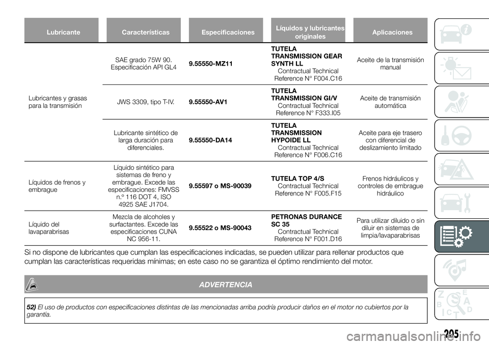 FIAT 124 SPIDER 2019  Manual de Empleo y Cuidado (in Spanish) Lubricante Características EspecificacionesLíquidos y lubricantes
originalesAplicaciones
Lubricantes y grasas
para la transmisiónSAE grado 75W 90.
Especificación API GL49.55550-MZ11TUTELA
TRANSMIS