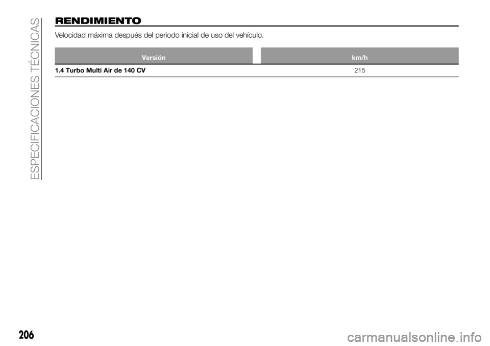 FIAT 124 SPIDER 2021  Manual de Empleo y Cuidado (in Spanish) RENDIMIENTO
Velocidad máxima después del periodo inicial de uso del vehículo.
Versión km/h
1.4 Turbo Multi Air de 140 CV215
206
ESPECIFICACIONES TÉCNICAS 
