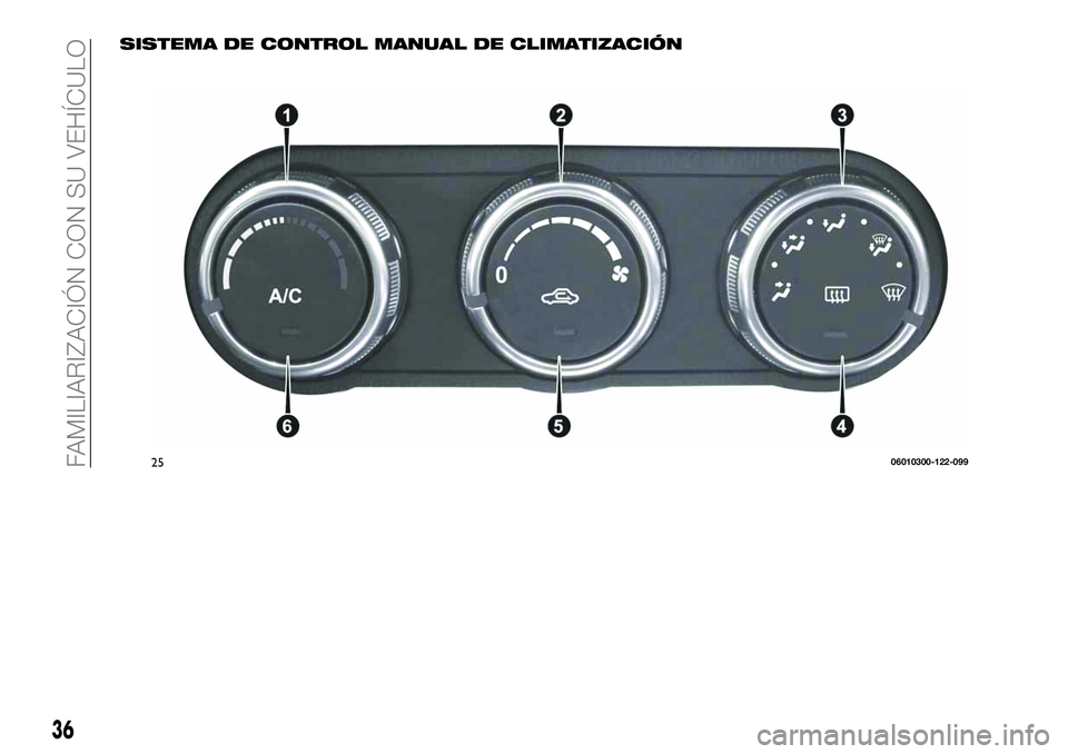 FIAT 124 SPIDER 2020 Manual de Empleo y Cuidado (in Spanish) SISTEMA DE CONTROL MANUAL DE CLIMATIZACIÓN
2506010300-122-099
36
FAMILIARIZACIÓN CON SU VEHÍCULO FIAT 124 SPIDER 2020 Manual de Empleo y Cuidado (in Spanish) SISTEMA DE CONTROL MANUAL DE CLIMATIZACIÓN
2506010300-122-099
36
FAMILIARIZACIÓN CON SU VEHÍCULO