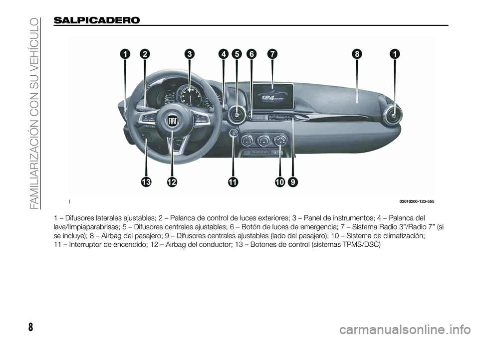 FIAT 124 SPIDER 2020 Manual de Empleo y Cuidado (in Spanish) SALPICADERO
1 – Difusores laterales ajustables; 2 – Palanca de control de luces exteriores; 3 – Panel de instrumentos; 4 – Palanca del
lava/limpiaparabrisas; 5 – Difusores centrales ajustabl FIAT 124 SPIDER 2020 Manual de Empleo y Cuidado (in Spanish) SALPICADERO
1 – Difusores laterales ajustables; 2 – Palanca de control de luces exteriores; 3 – Panel de instrumentos; 4 – Palanca del
lava/limpiaparabrisas; 5 – Difusores centrales ajustabl
