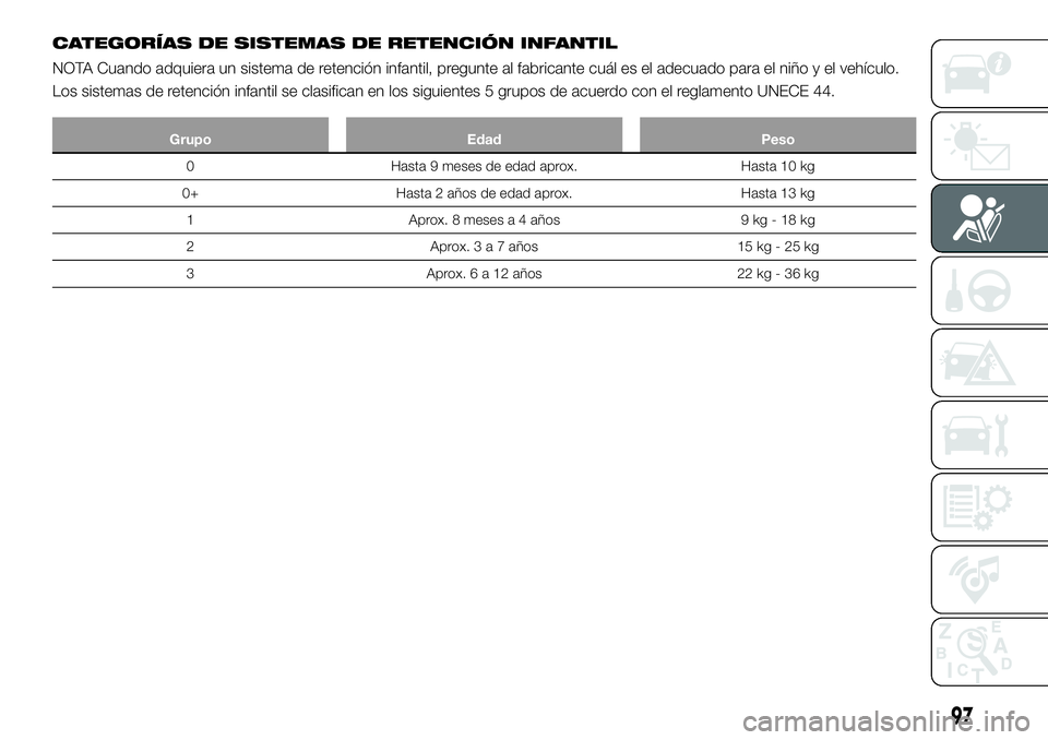 FIAT 124 SPIDER 2021 Manual de Empleo y Cuidado (in Spanish) CATEGORÍAS DE SISTEMAS DE RETENCIÓN INFANTIL
NOTA Cuando adquiera un sistema de retención infantil, pregunte al fabricante cuál es el adecuado para el niño y el vehículo.
Los sistemas de retenci FIAT 124 SPIDER 2021 Manual de Empleo y Cuidado (in Spanish) CATEGORÍAS DE SISTEMAS DE RETENCIÓN INFANTIL
NOTA Cuando adquiera un sistema de retención infantil, pregunte al fabricante cuál es el adecuado para el niño y el vehículo.
Los sistemas de retenci