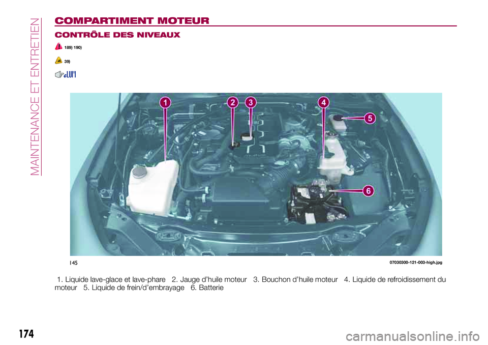 FIAT 124 SPIDER 2018  Notice dentretien (in French) COMPARTIMENT MOTEUR
CONTRÔLE DES NIVEAUX
189) 190)
39)
1. Liquide lave-glace et lave-phare 2. Jauge d’huile moteur 3. Bouchon d’huile moteur 4. Liquide de refroidissement du
moteur 5. Liquide de 