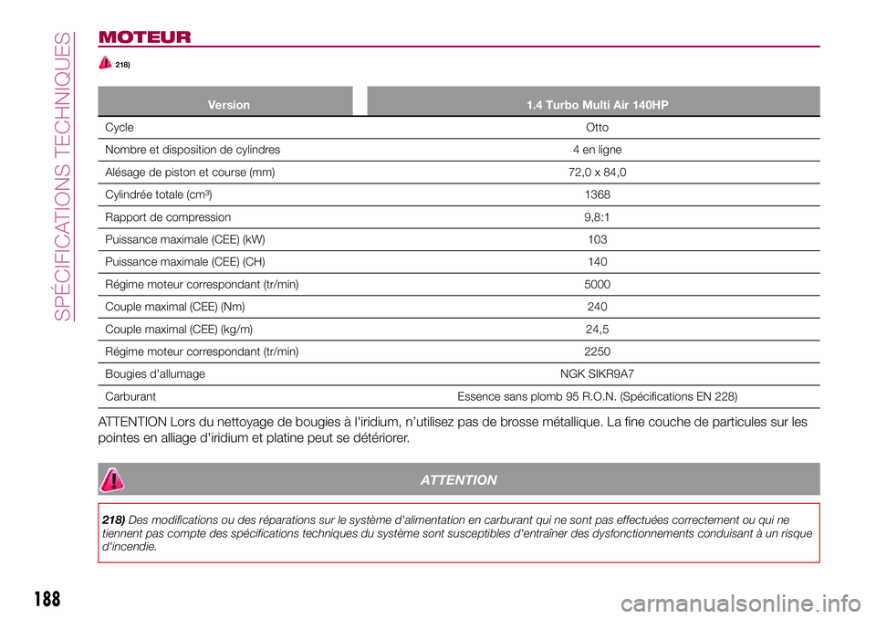 FIAT 124 SPIDER 2018  Notice dentretien (in French) MOTEUR
218)
Version 1.4 Turbo Multi Air 140HP
CycleOtto
Nombre et disposition de cylindres 4 en ligne
Alésage de piston et course (mm) 72,0 x 84,0
Cylindrée totale (cm³) 1368
Rapport de compression