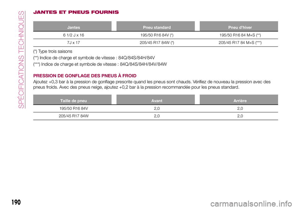 FIAT 124 SPIDER 2018  Notice dentretien (in French) JANTES ET PNEUS FOURNIS
Jantes Pneu standard Pneu d’hiver
61/2Jx16195/50 R16 84V (*) 195/50 R16 84 M+S (**)
7J x 17 205/45 R17 84W (*) 205/45 R17 84 M+S (***)
(*) Type trois saisons
(**) Indice de c