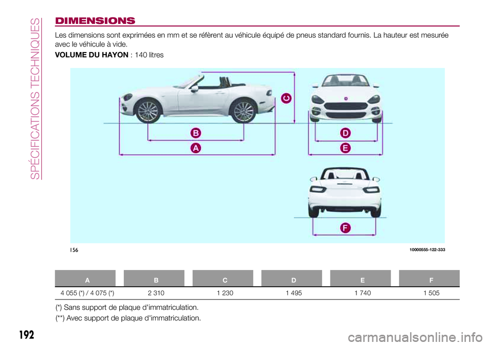 FIAT 124 SPIDER 2018  Notice dentretien (in French) DIMENSIONS
Les dimensions sont exprimées en mm et se réfèrent au véhicule équipé de pneus standard fournis. La hauteur est mesurée
avec le véhicule à vide.
VOLUME DU HAYON: 140 litres
ABCDE F