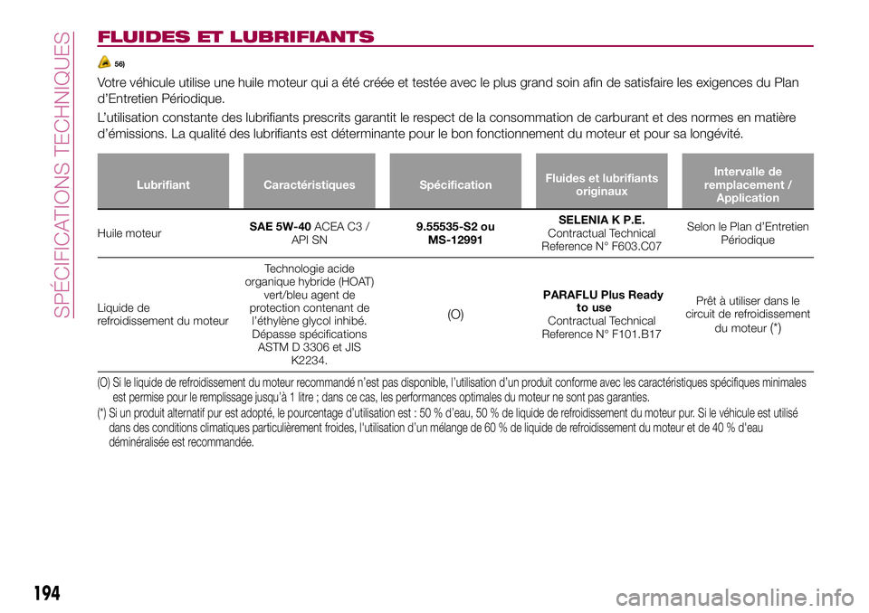 FIAT 124 SPIDER 2018  Notice dentretien (in French) FLUIDES ET LUBRIFIANTS
56)
Votre véhicule utilise une huile moteur qui a été créée et testée avec le plus grand soin afin de satisfaire les exigences du Plan
d’Entretien Périodique.
L’utili