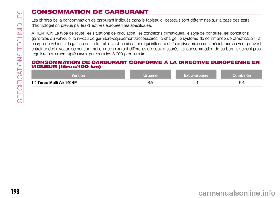 FIAT 124 SPIDER 2018  Notice dentretien (in French) CONSOMMATION DE CARBURANT
Les chiffres de la consommation de carburant indiqués dans le tableau ci-dessous sont déterminés sur la base des tests
d'homologation prévus par les directives europ