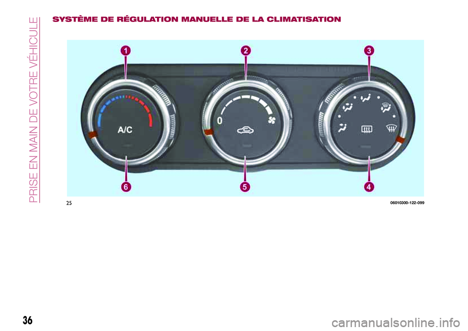 FIAT 124 SPIDER 2018 Notice dentretien (in French) SYSTÈME DE RÉGULATION MANUELLE DE LA CLIMATISATION
2506010300-122-099
36
PRISE EN MAIN DE VOTRE VÉHICULE FIAT 124 SPIDER 2018 Notice dentretien (in French) SYSTÈME DE RÉGULATION MANUELLE DE LA CLIMATISATION
2506010300-122-099
36
PRISE EN MAIN DE VOTRE VÉHICULE