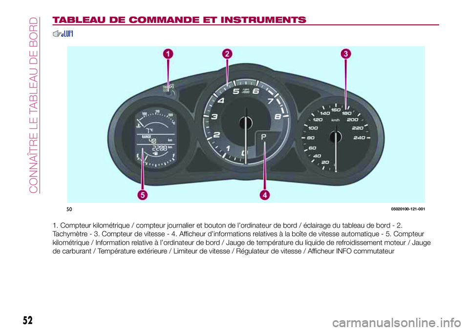 FIAT 124 SPIDER 2018  Notice dentretien (in French) TABLEAU DE COMMANDE ET INSTRUMENTS
1. Compteur kilométrique / compteur journalier et bouton de l’ordinateur de bord / éclairage du tableau de bord - 2.
Tachymètre - 3. Compteur de vitesse - 4. Af