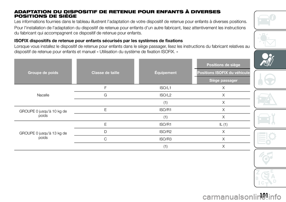 FIAT 124 SPIDER 2021  Notice dentretien (in French) ADAPTATION DU DISPOSITIF DE RETENUE POUR ENFANTS À DIVERSES
POSITIONS DE SIÈGE
Les informations fournies dans le tableau illustrent l'adaptation de votre dispositif de retenue pour enfants à di