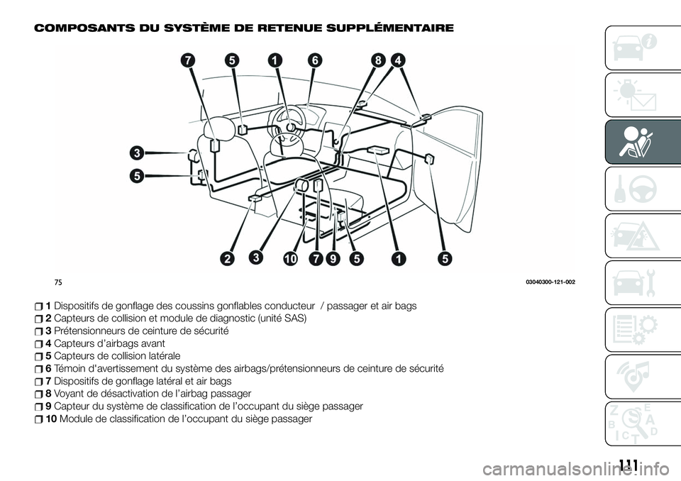 FIAT 124 SPIDER 2021  Notice dentretien (in French) COMPOSANTS DU SYSTÈME DE RETENUE SUPPLÉMENTAIRE
1Dispositifs de gonflage des coussins gonflables conducteur / passager et air bags
2Capteurs de collision et module de diagnostic (unité SAS)
3Préte