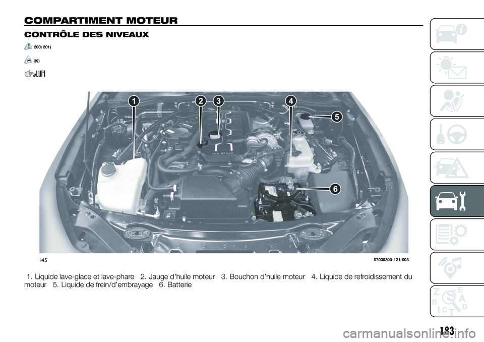 FIAT 124 SPIDER 2021  Notice dentretien (in French) COMPARTIMENT MOTEUR
CONTRÔLE DES NIVEAUX
200) 201)
39)
1. Liquide lave-glace et lave-phare 2. Jauge d’huile moteur 3. Bouchon d’huile moteur 4. Liquide de refroidissement du
moteur 5. Liquide de 