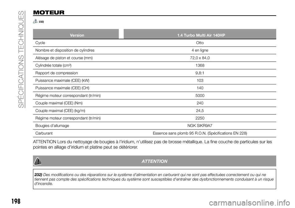 FIAT 124 SPIDER 2021  Notice dentretien (in French) MOTEUR
232)
Version 1.4 Turbo Multi Air 140HP
CycleOtto
Nombre et disposition de cylindres 4 en ligne
Alésage de piston et course (mm) 72,0 x 84,0
Cylindrée totale (cm³) 1368
Rapport de compression