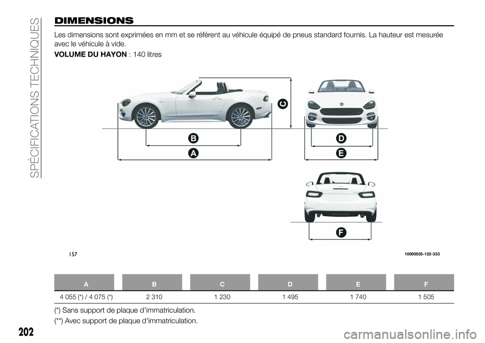 FIAT 124 SPIDER 2021  Notice dentretien (in French) DIMENSIONS
Les dimensions sont exprimées en mm et se réfèrent au véhicule équipé de pneus standard fournis. La hauteur est mesurée
avec le véhicule à vide.
VOLUME DU HAYON: 140 litres
ABCDE F