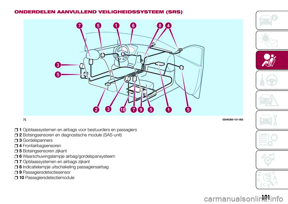 FIAT 124 SPIDER 2018 Instructieboek (in Dutch) ONDERDELEN AANVULLEND VEILIGHEIDSSYSTEEM (SRS)
1Opblaassystemen en airbags voor bestuurders en passagiers
2Botsingsensoren en diagnostische module (SAS-unit)
3Gordelspanners
4Frontairbagsensoren
5Bots FIAT 124 SPIDER 2018 Instructieboek (in Dutch) ONDERDELEN AANVULLEND VEILIGHEIDSSYSTEEM (SRS)
1Opblaassystemen en airbags voor bestuurders en passagiers
2Botsingsensoren en diagnostische module (SAS-unit)
3Gordelspanners
4Frontairbagsensoren
5Bots