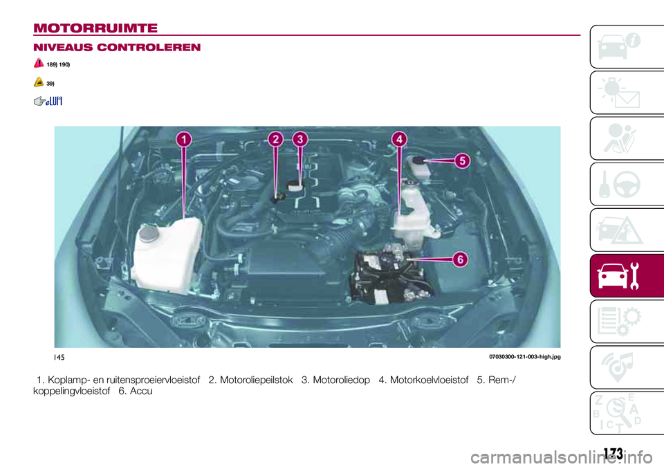 FIAT 124 SPIDER 2018  Instructieboek (in Dutch) MOTORRUIMTE
NIVEAUS CONTROLEREN
189) 190)
39)
1. Koplamp- en ruitensproeiervloeistof 2. Motoroliepeilstok 3. Motoroliedop 4. Motorkoelvloeistof 5. Rem-/
koppelingvloeistof 6. Accu
14507030300-121-003-