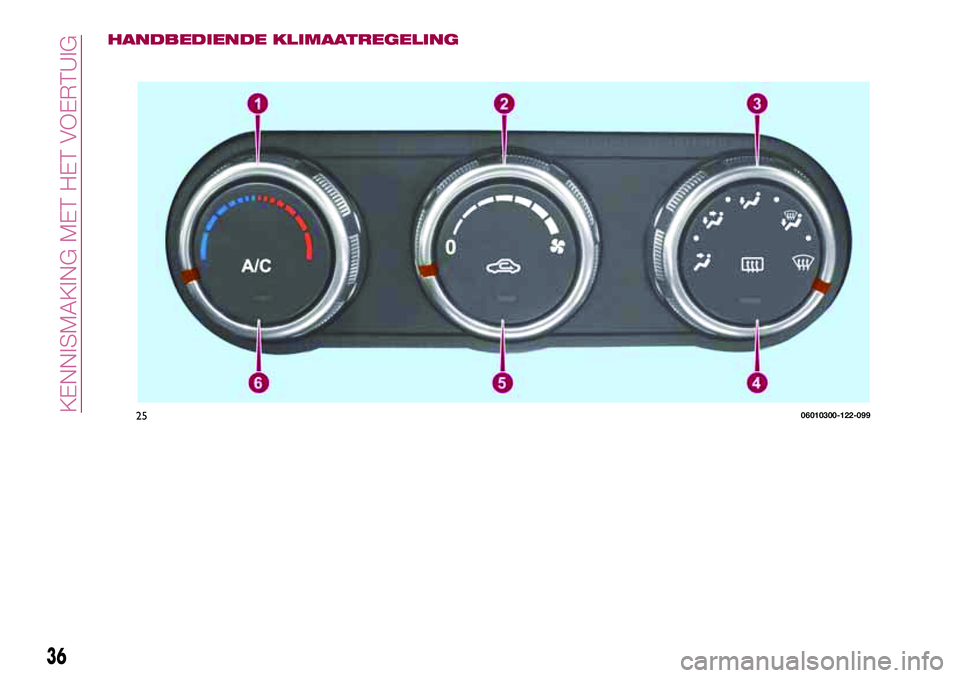 FIAT 124 SPIDER 2018  Instructieboek (in Dutch) HANDBEDIENDE KLIMAATREGELING
2506010300-122-099
36
KENNISMAKING MET HET VOERTUIG 