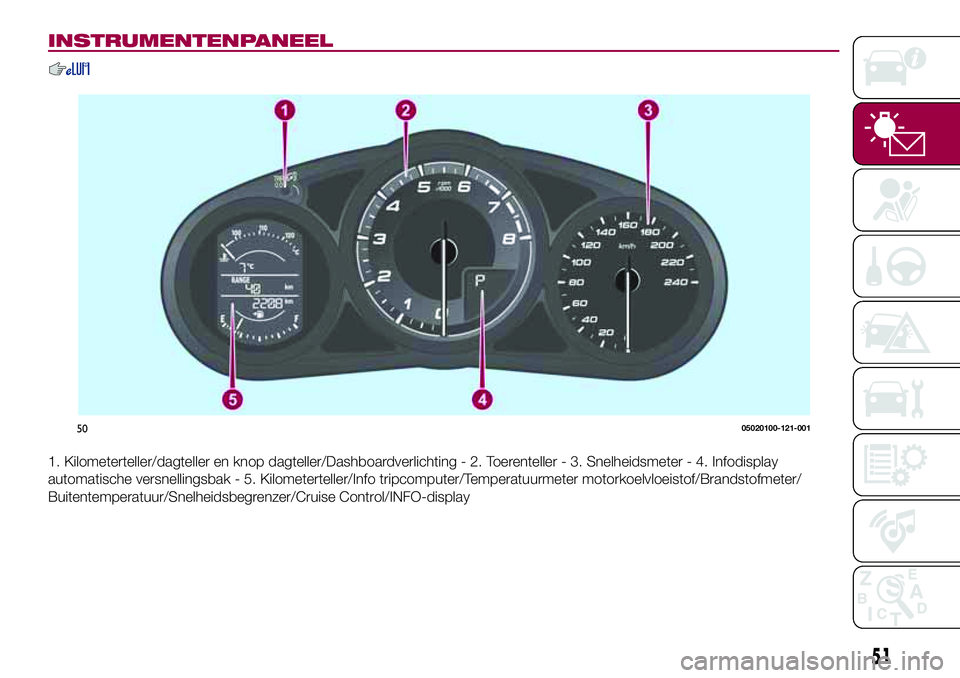 FIAT 124 SPIDER 2018 Instructieboek (in Dutch) INSTRUMENTENPANEEL
1. Kilometerteller/dagteller en knop dagteller/Dashboardverlichting - 2. Toerenteller - 3. Snelheidsmeter - 4. Infodisplay
automatische versnellingsbak - 5. Kilometerteller/Info tri FIAT 124 SPIDER 2018 Instructieboek (in Dutch) INSTRUMENTENPANEEL
1. Kilometerteller/dagteller en knop dagteller/Dashboardverlichting - 2. Toerenteller - 3. Snelheidsmeter - 4. Infodisplay
automatische versnellingsbak - 5. Kilometerteller/Info tri