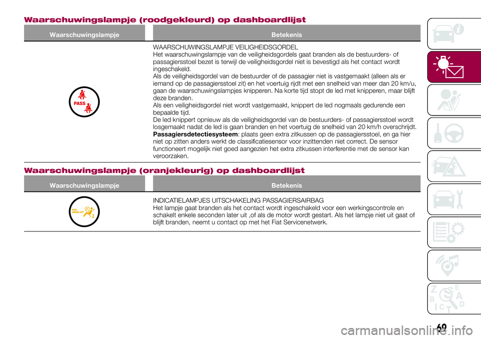 FIAT 124 SPIDER 2018 Instructieboek (in Dutch) Waarschuwingslampje (roodgekleurd) op dashboardlijst
Waarschuwingslampje Betekenis
WAARSCHUWINGSLAMPJE VEILIGHEIDSGORDEL
Het waarschuwingslampje van de veiligheidsgordels gaat branden als de bestuurde FIAT 124 SPIDER 2018 Instructieboek (in Dutch) Waarschuwingslampje (roodgekleurd) op dashboardlijst
Waarschuwingslampje Betekenis
WAARSCHUWINGSLAMPJE VEILIGHEIDSGORDEL
Het waarschuwingslampje van de veiligheidsgordels gaat branden als de bestuurde