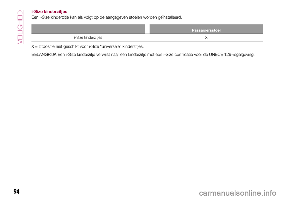 FIAT 124 SPIDER 2018 Instructieboek (in Dutch) i-Size kinderzitjes
Een i-Size kinderzitje kan als volgt op de aangegeven stoelen worden geïnstalleerd.
Passagiersstoel
i-Size kinderzitjes X
X = zitpositie niet geschikt voor i-Size “universele” FIAT 124 SPIDER 2018 Instructieboek (in Dutch) i-Size kinderzitjes
Een i-Size kinderzitje kan als volgt op de aangegeven stoelen worden geïnstalleerd.
Passagiersstoel
i-Size kinderzitjes X
X = zitpositie niet geschikt voor i-Size “universele”