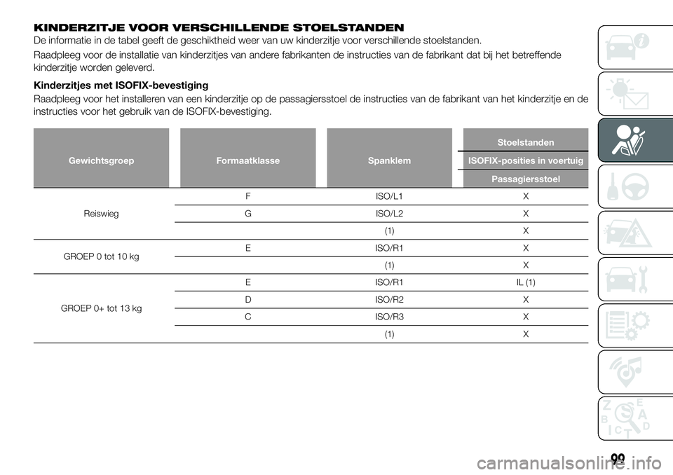 FIAT 124 SPIDER 2019 Instructieboek (in Dutch) KINDERZITJE VOOR VERSCHILLENDE STOELSTANDEN
De informatie in de tabel geeft de geschiktheid weer van uw kinderzitje voor verschillende stoelstanden.
Raadpleeg voor de installatie van kinderzitjes van FIAT 124 SPIDER 2019 Instructieboek (in Dutch) KINDERZITJE VOOR VERSCHILLENDE STOELSTANDEN
De informatie in de tabel geeft de geschiktheid weer van uw kinderzitje voor verschillende stoelstanden.
Raadpleeg voor de installatie van kinderzitjes van