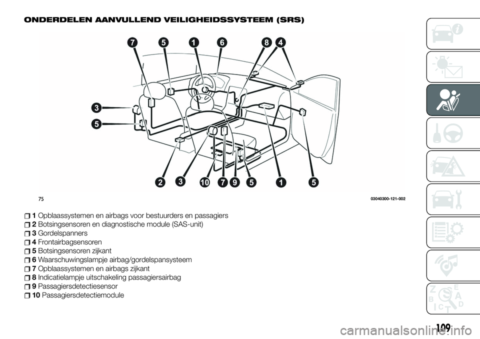FIAT 124 SPIDER 2020 Instructieboek (in Dutch) ONDERDELEN AANVULLEND VEILIGHEIDSSYSTEEM (SRS)
1Opblaassystemen en airbags voor bestuurders en passagiers
2Botsingsensoren en diagnostische module (SAS-unit)
3Gordelspanners
4Frontairbagsensoren
5Bots FIAT 124 SPIDER 2020 Instructieboek (in Dutch) ONDERDELEN AANVULLEND VEILIGHEIDSSYSTEEM (SRS)
1Opblaassystemen en airbags voor bestuurders en passagiers
2Botsingsensoren en diagnostische module (SAS-unit)
3Gordelspanners
4Frontairbagsensoren
5Bots