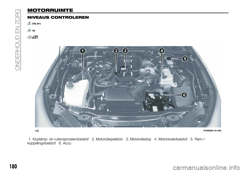 FIAT 124 SPIDER 2019 Instructieboek (in Dutch) MOTORRUIMTE
NIVEAUS CONTROLEREN
200) 201)
39)
1. Koplamp- en ruitensproeiervloeistof 2. Motoroliepeilstok 3. Motoroliedop 4. Motorkoelvloeistof 5. Rem-/
koppelingvloeistof 6. Accu
14507030300-121-003
FIAT 124 SPIDER 2019 Instructieboek (in Dutch) MOTORRUIMTE
NIVEAUS CONTROLEREN
200) 201)
39)
1. Koplamp- en ruitensproeiervloeistof 2. Motoroliepeilstok 3. Motoroliedop 4. Motorkoelvloeistof 5. Rem-/
koppelingvloeistof 6. Accu
14507030300-121-003
