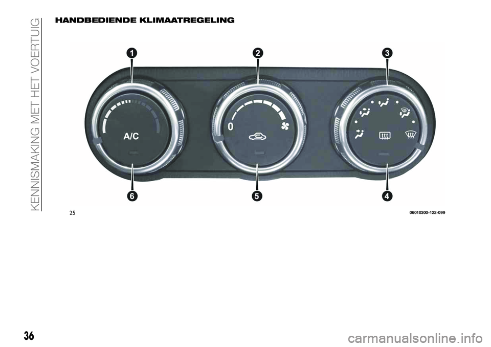 FIAT 124 SPIDER 2021  Instructieboek (in Dutch) HANDBEDIENDE KLIMAATREGELING
2506010300-122-099
36
KENNISMAKING MET HET VOERTUIG 
